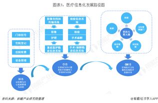 2018年中國計算機系統集成市場需求分析與發展趨勢